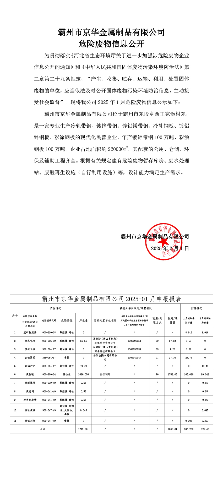 25年1月危險(xiǎn)廢物信息公開(kāi)-霸州市京華金屬制品有限公司