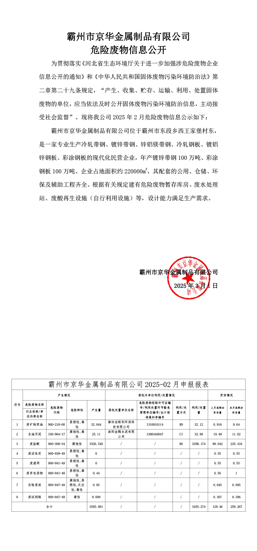 25年2月危險(xiǎn)廢物信息公開(kāi)-霸州市京華金屬制品有限公司